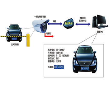 車牌識別系統